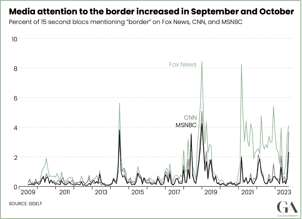 Why the U.S. border wall is getting more and more popular