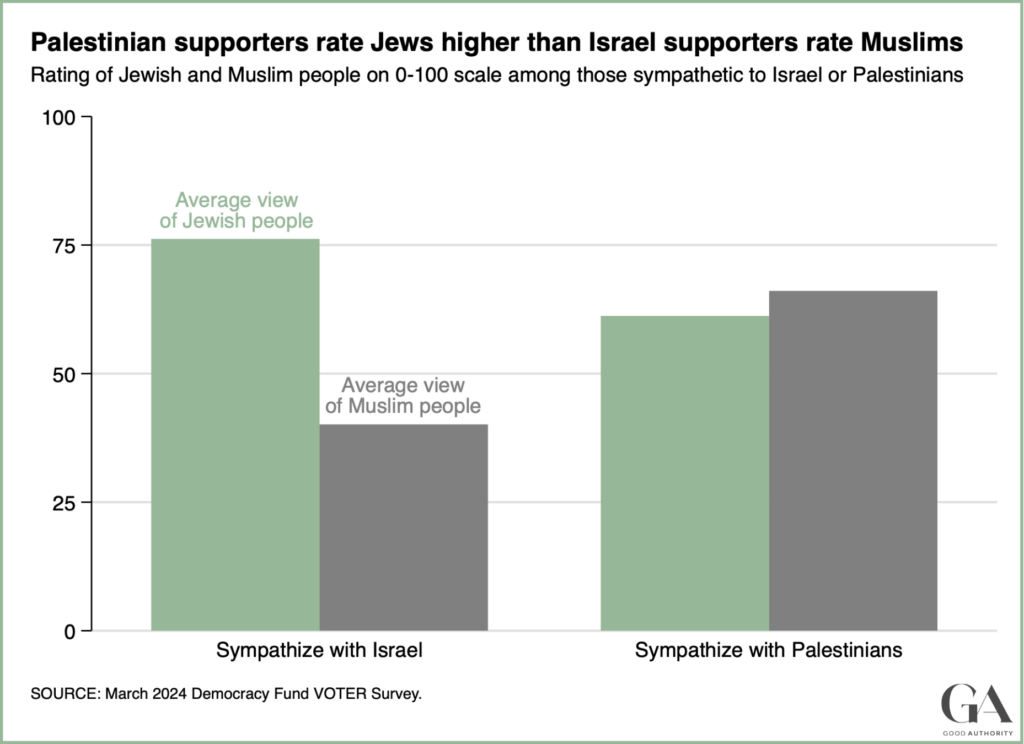 antisemitism in America