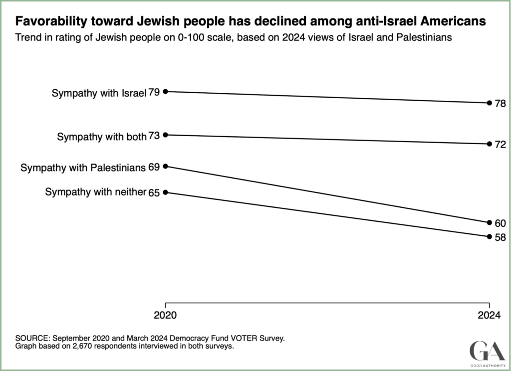 antisemitism in America