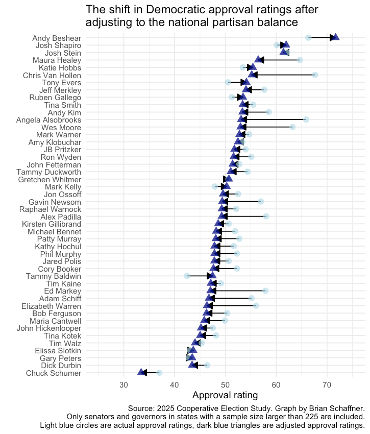 How do the Democratic Party 2028 presidential contenders stack up?