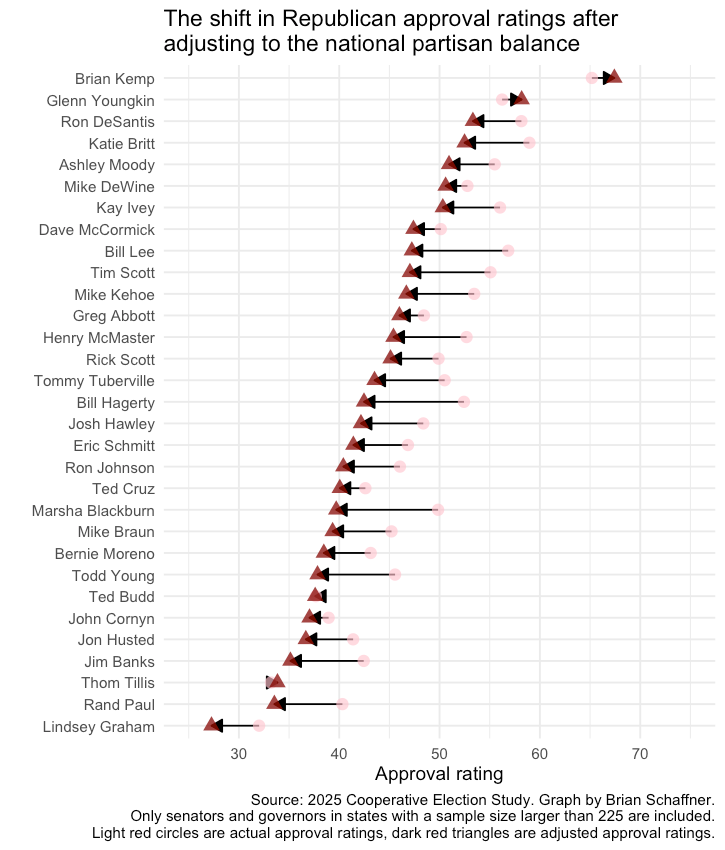 How do the GOP 2028 presidential contenders stack up?